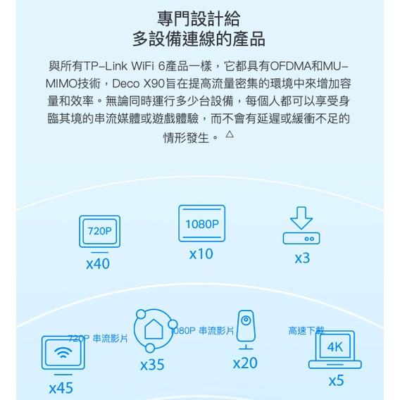《 tp-link 免運 1入 》Deco X90 AX6600 Mesh WiFi 6 網狀 路由器 無線 分享器-細節圖2