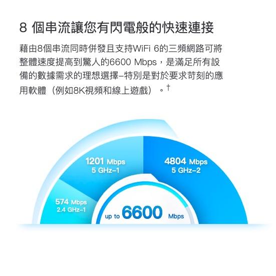 《 tp-link 免運 1入 》Deco X90 AX6600 Mesh WiFi 6 網狀 路由器 無線 分享器-細節圖3