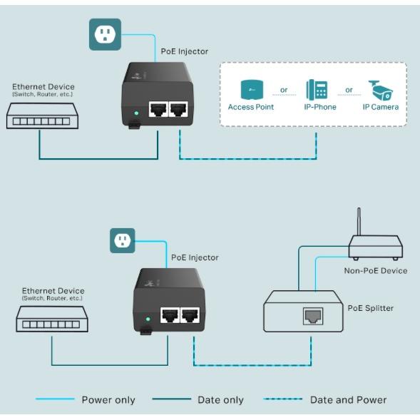 《 tp-link 原廠 公司貨 30W 》TL-POE160S PoE+ 電源注入器 電源供應器 外接電源-細節圖2
