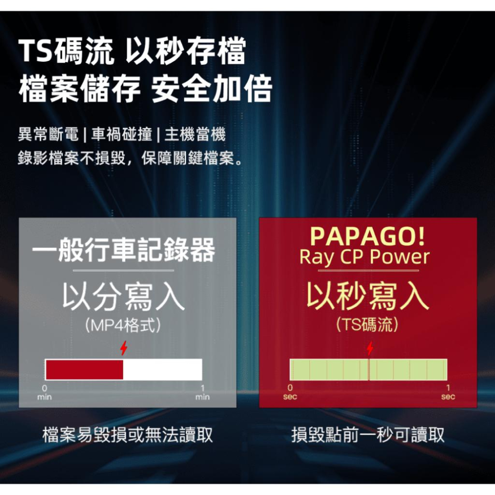 《 免運 現貨 送 128G卡》PAPAGO Ray CP Power 電子後視鏡 行車紀錄器 雙鏡頭 電子式 後視鏡-細節圖9