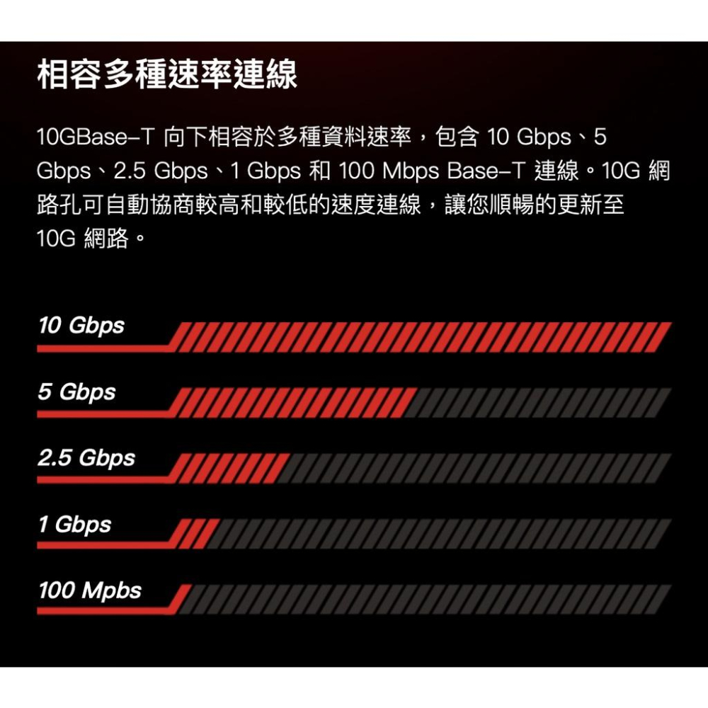 《 tp-link 原廠 公司貨 》TX401 10 Gigabit PCI Express 網卡 PCIe 網路卡-細節圖4