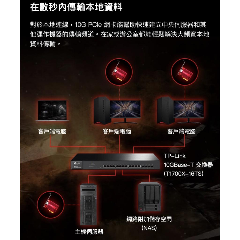 《 tp-link 原廠 公司貨 》TX401 10 Gigabit PCI Express 網卡 PCIe 網路卡-細節圖8