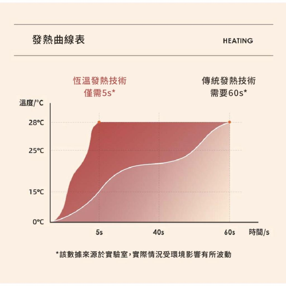 《 交換禮物 台灣出貨 現貨 》solac SWL-I03 星寵 充電式暖暖包 暖暖蛋 暖暖包 保暖 聖誕禮物-細節圖7