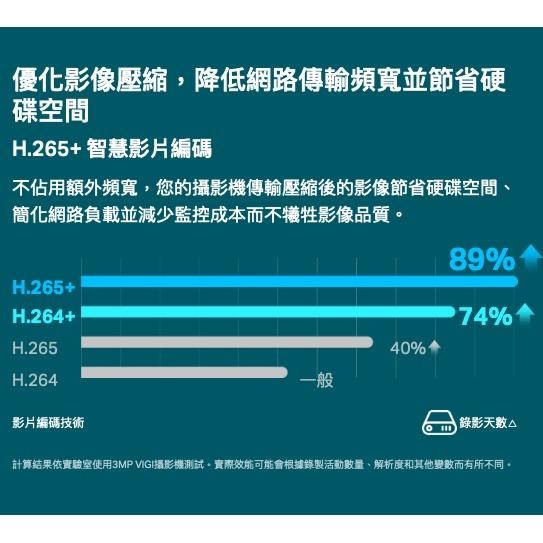 《 tp-link 免運 公司貨 半球型 》VIGI C400HP 2.8 / 4mm NVR 網路攝影機 監視器-細節圖8