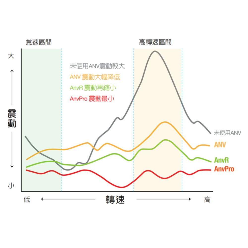 《 雙磁浮 免運 現貨 2代 後視鏡 》TAKEWAY 黑隼 Z 機車 減震版 手機支架 LA3-PH05-AnvPro-細節圖2