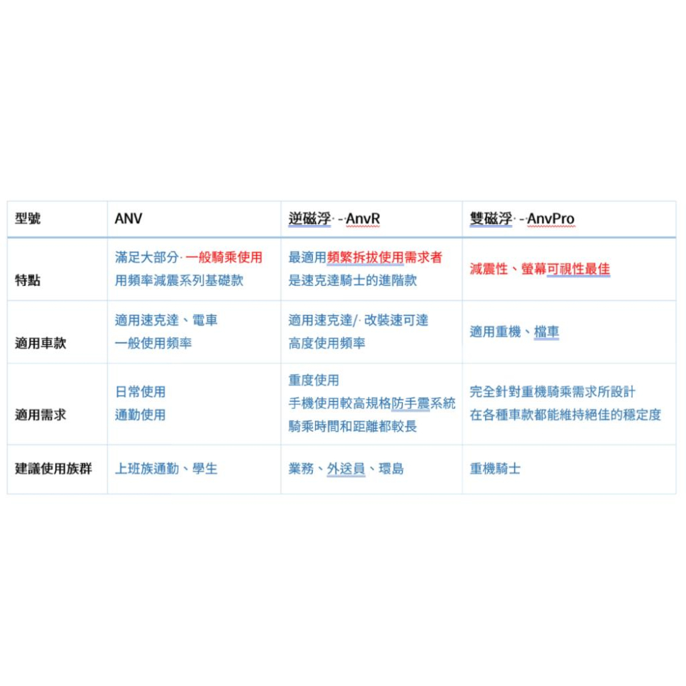 《 雙磁浮 免運 現貨 2代 後視鏡 》TAKEWAY 黑隼 Z 機車 減震版 手機支架 LA3-PH05-AnvPro-細節圖6
