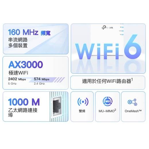 《 tp-link 免運 公司貨 》RE705X AX3000 Mesh WiFi 6 無線 訊號延伸器 延伸器-細節圖2