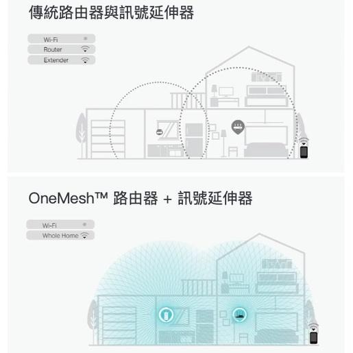 《 tp-link 免運 公司貨 》RE705X AX3000 Mesh WiFi 6 無線 訊號延伸器 延伸器-細節圖4