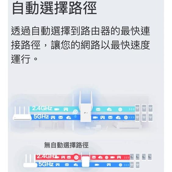 《 tp-link 免運 公司貨 》RE705X AX3000 Mesh WiFi 6 無線 訊號延伸器 延伸器-細節圖5