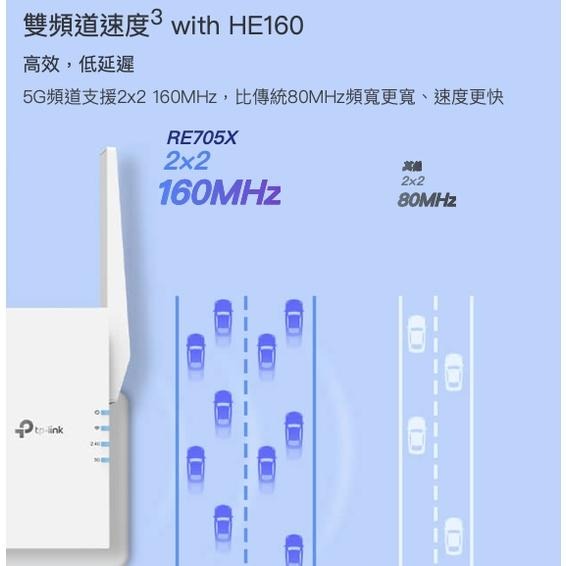 《 tp-link 免運 公司貨 》RE705X AX3000 Mesh WiFi 6 無線 訊號延伸器 延伸器-細節圖9