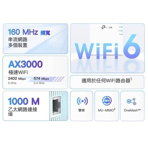 《 tp-link 免運 公司貨 》RE705X AX3000 Mesh WiFi 6 無線 訊號延伸器 延伸器-細節圖2