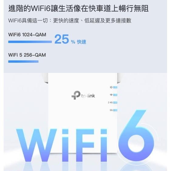 《 tp-link 免運 公司貨 》RE705X AX3000 Mesh WiFi 6 無線 訊號延伸器 延伸器-細節圖3