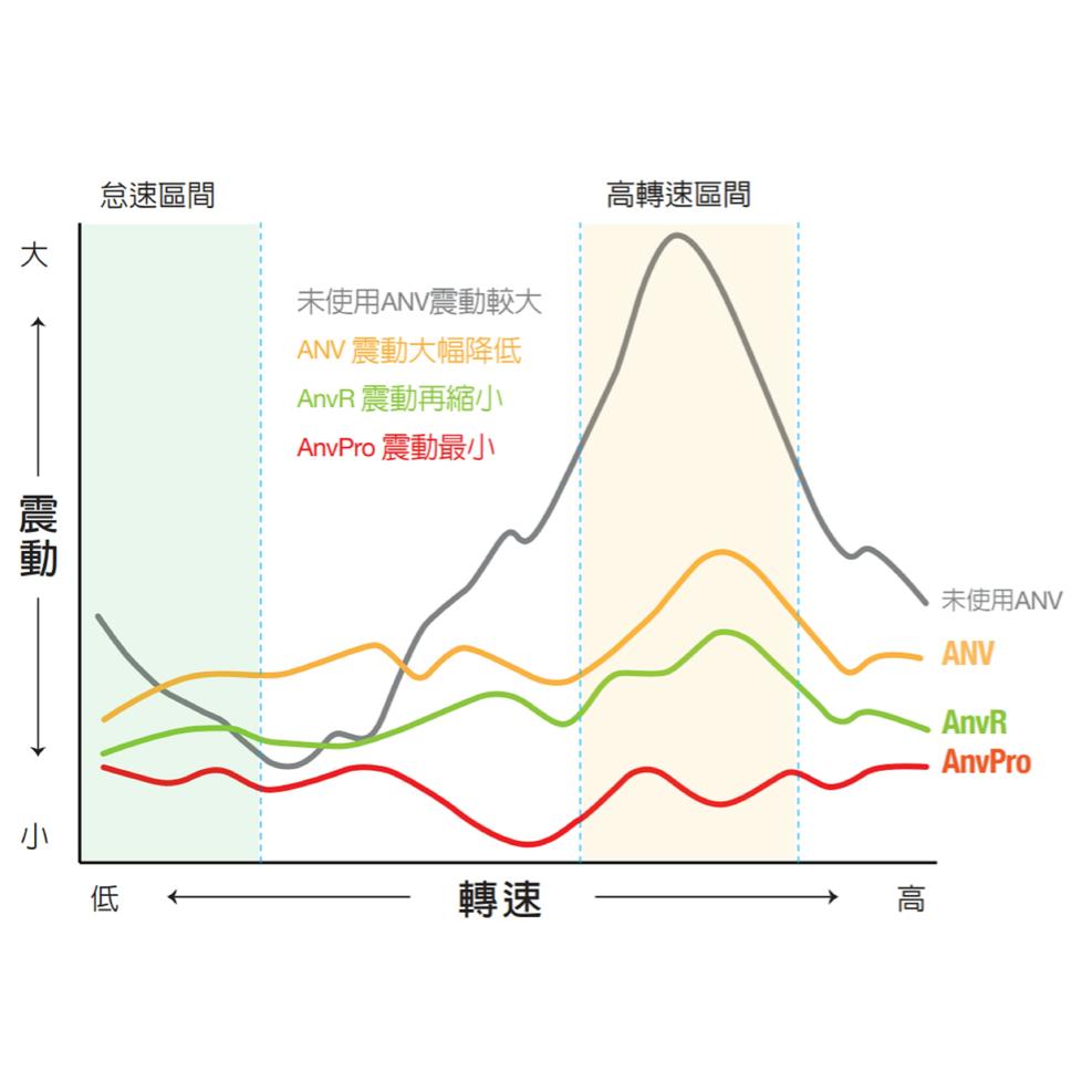 《 逆磁浮 免運 現貨 2代 夾鉗式 》TAKEWAY 黑隼 Z 機車 減震版 手機支架 HAWK1-PH05-AnvR-細節圖2