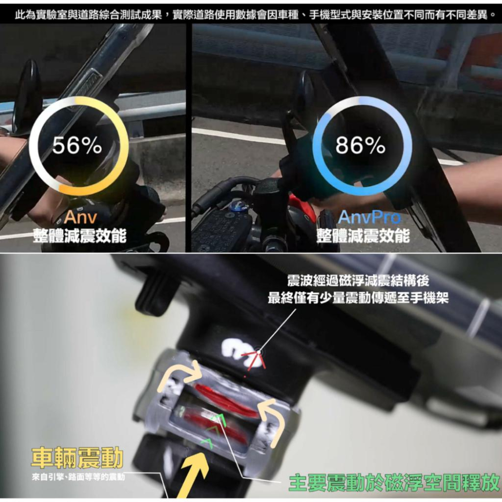 《 逆磁浮 免運 現貨 2代 夾鉗式 》TAKEWAY 黑隼 Z 機車 減震版 手機支架 HAWK1-PH05-AnvR-細節圖4