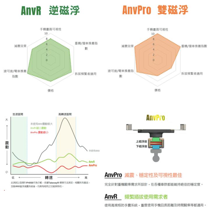 《 逆磁浮 免運 現貨 2代 後視鏡 》TAKEWAY 黑隼 Z 機車 減震版 手機支架 LA3-PH05-AnvR-細節圖2