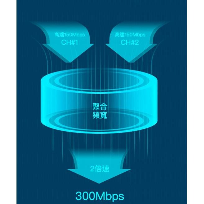 《 tp-link 原廠 公司貨 攜帶式 》M7450 4G 高階版 LTE 行動 WiFi 無線分享器-細節圖3