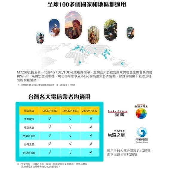 《 tp-link 原廠 公司貨 攜帶式 》M7200 4G 進階版 LTE 行動 WiFi 無線分享器-細節圖7