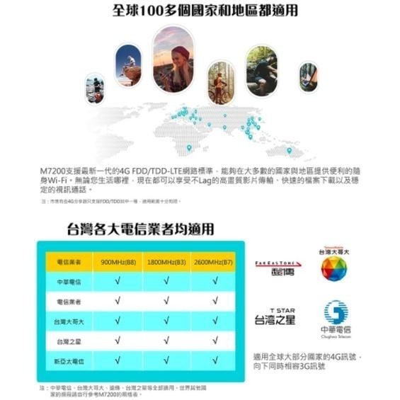《 tp-link 原廠 公司貨 攜帶式 》M7200 4G 進階版 LTE 行動 WiFi 無線分享器-細節圖7