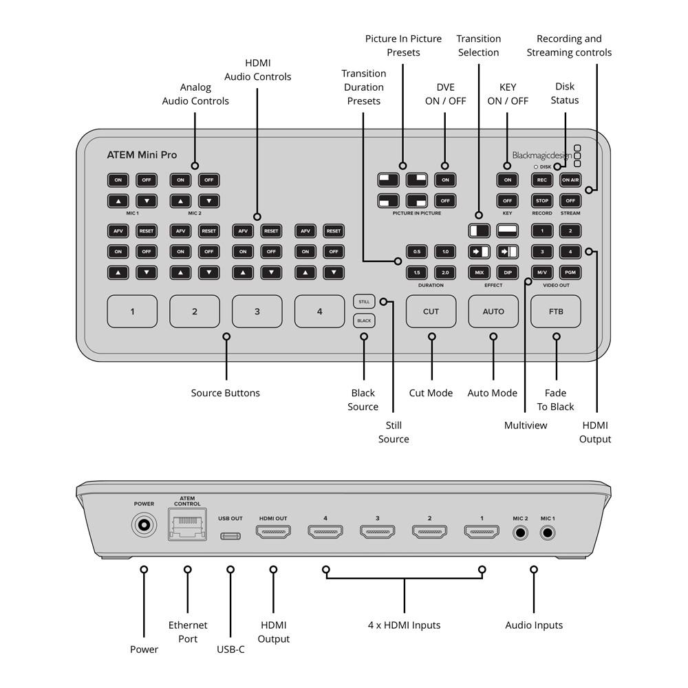 《 免運 現貨 公司貨 》黑魔法 Blackmagic BMD ATEM mini Pro 專業款 導播機 直播 串流-細節圖5