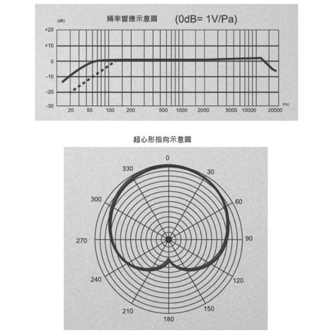 《 現貨 台灣出貨 公司貨 附發票 》Saramonic 楓笛 SR-PMIC1 機頂 指向 麥克風-細節圖4