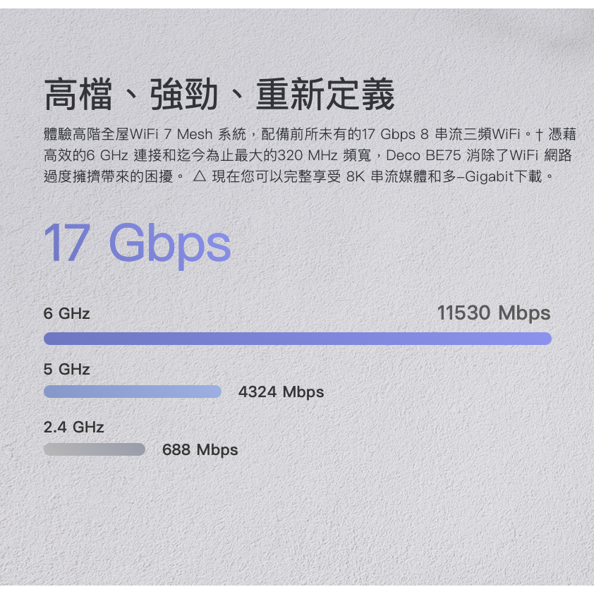 《 tp-link 免運 2入》Deco BE75 BE17000 三頻 Mesh WiFi 7 網狀 路由器 分享器-細節圖4