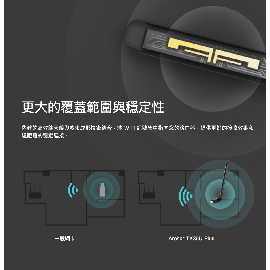 《 tp-link 原廠 公司貨》Archer TX35U Plus AX1800 WiFi 6E 雙頻 無線 USB-細節圖6