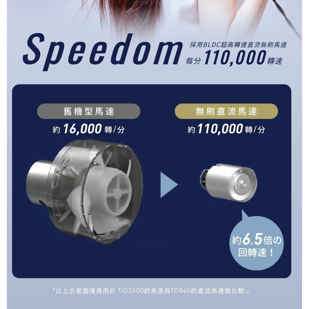 《 日本 TESCOM 台灣出貨 原廠貨 國際電壓 》TD860TW 自動變壓 可摺疊 雙重修護離子 吹風機 860-細節圖4