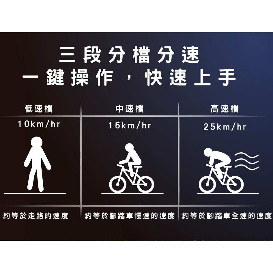 《 Waymax 原廠公司貨 IPX4防水 輕量設計 定速巡航功能 》X10 電動滑板車 滑板車 電動車 電動滑板車-細節圖7