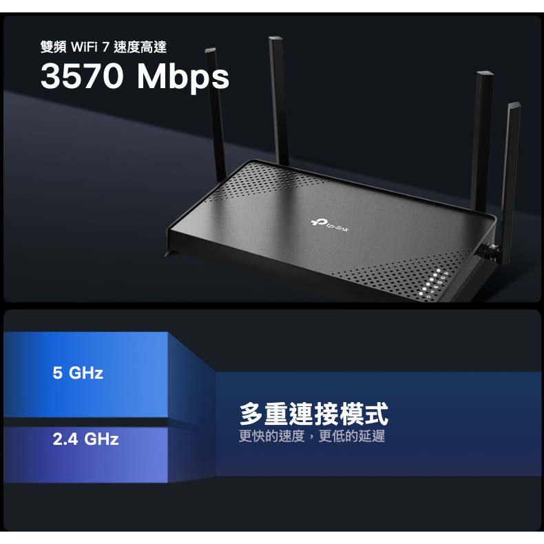 《 tp-link 免運 公司貨 》Archer BE220 BE3600 雙頻 WiFi 7 路由器 無線 分享器-細節圖2
