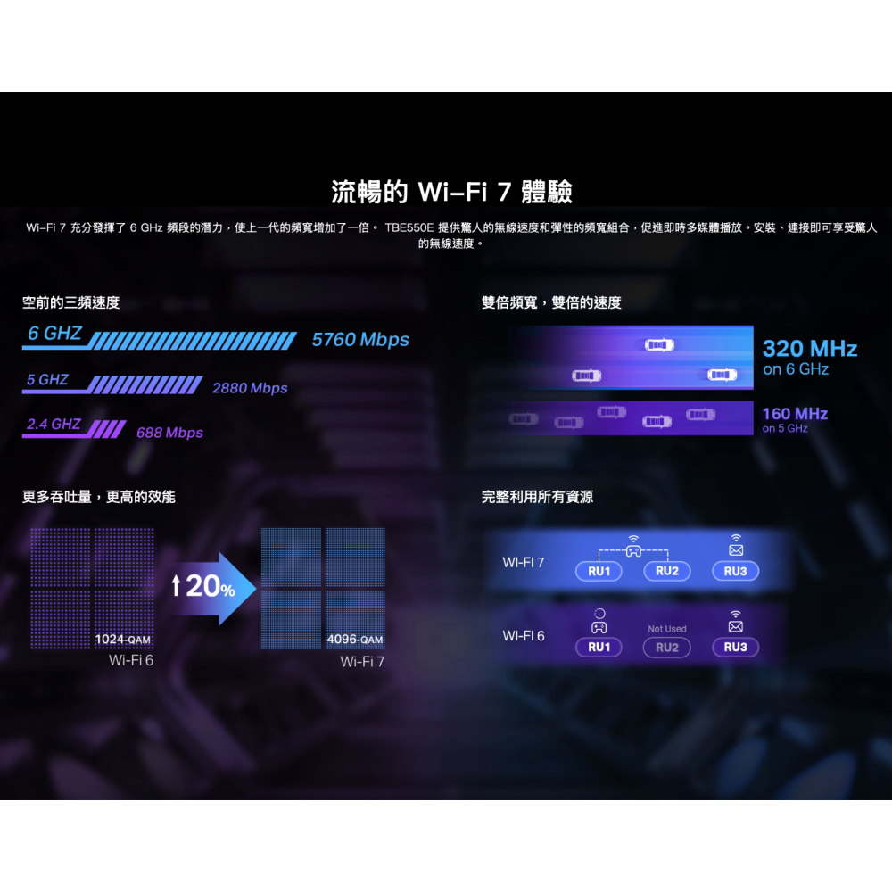 《 tp-link 免運 公司貨 》Archer TBE550E BE9300三頻 WiFi 7 PCI-E 無線網卡-細節圖5