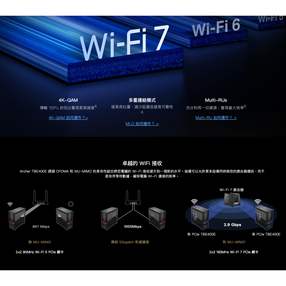 《 tp-link 免運 公司貨 》Archer TBE400E BE6500三頻 WiFi 7 PCI-E 無線網卡-細節圖4