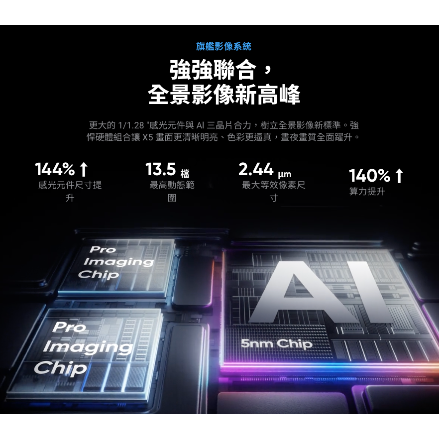 《 Insta360 影石 現貨 免運 原廠公司貨 AI夜拍》X5 360 防水 全景相機 全景攝影機 隱形 運動相機-細節圖4