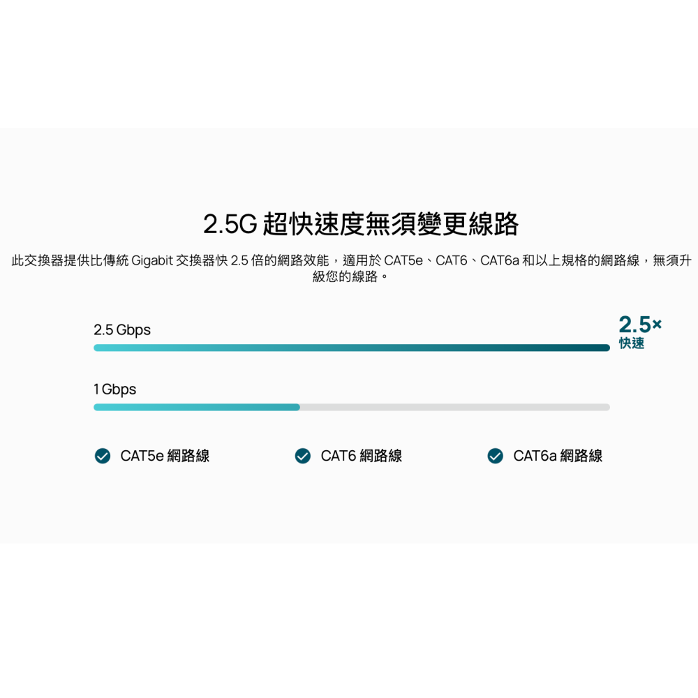 《tp-link 免運 公司貨 5 埠 2.5G 4PoE++》TL-SG105PP-M2 專業版 高速 網路 交換器-細節圖3