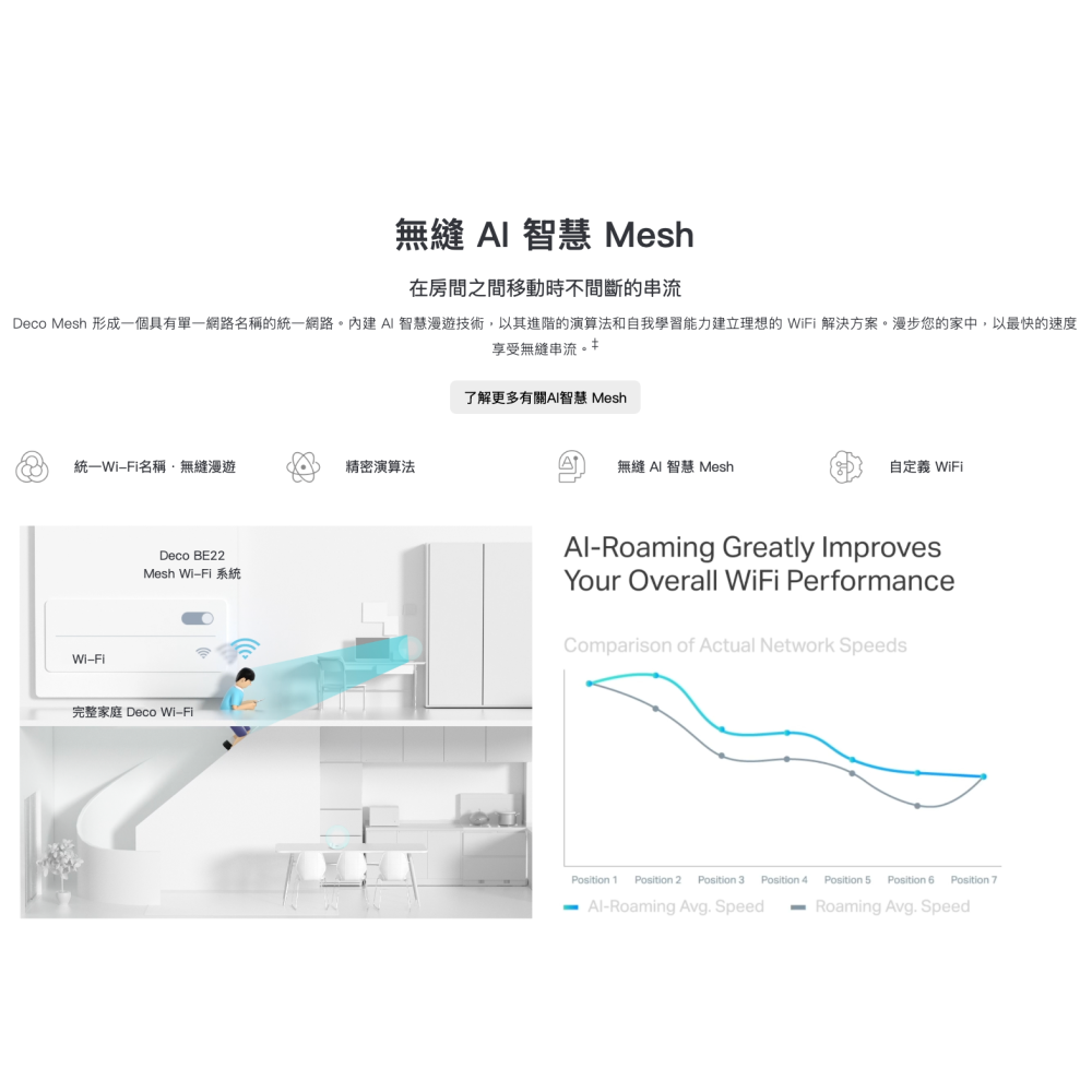《 tp-link 免運 3入 》Deco BE22 BE3600 雙頻 Mesh WiFi 7 網狀 路由器 分享器-細節圖4