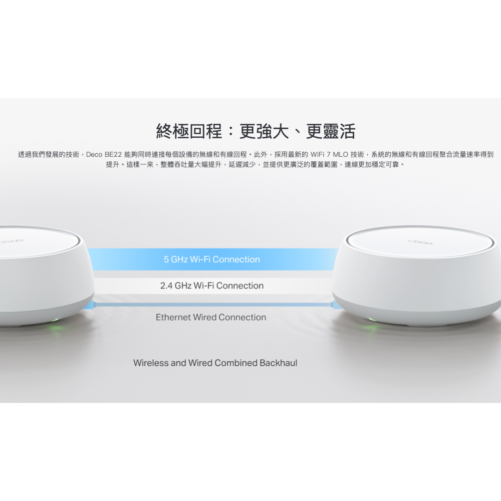 《 tp-link 免運 3入 》Deco BE22 BE3600 雙頻 Mesh WiFi 7 網狀 路由器 分享器-細節圖7