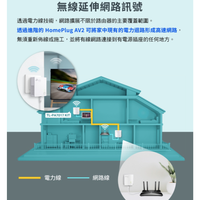 《 tp-link 原廠 公司貨 》TL-PA7017 KIT AV1000 Gigabit 電力線 橋接器 套組-細節圖2