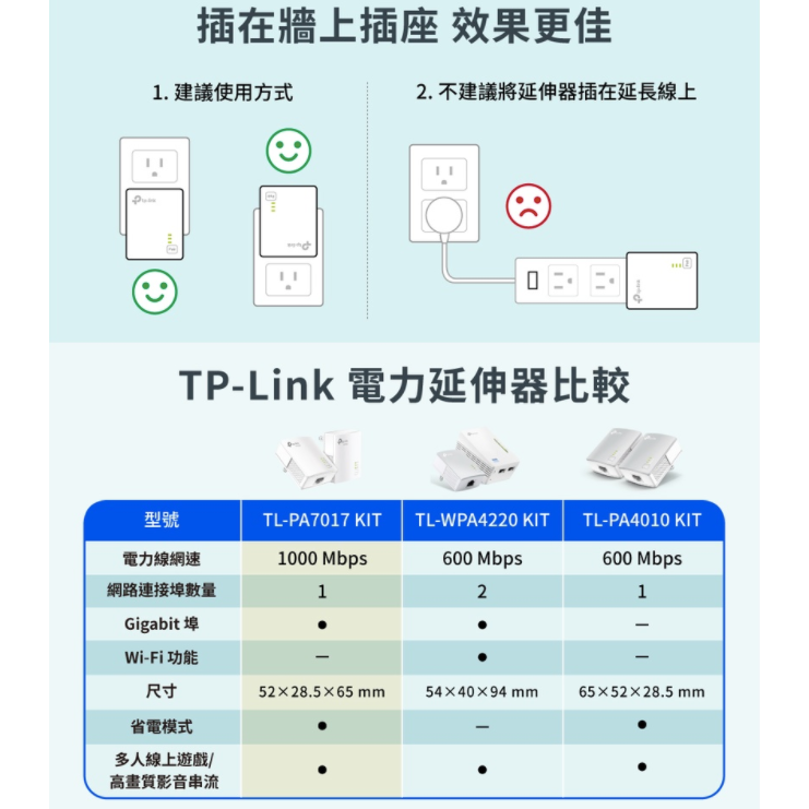 《 tp-link 原廠 公司貨 》TL-PA7017 KIT AV1000 Gigabit 電力線 橋接器 套組-細節圖7