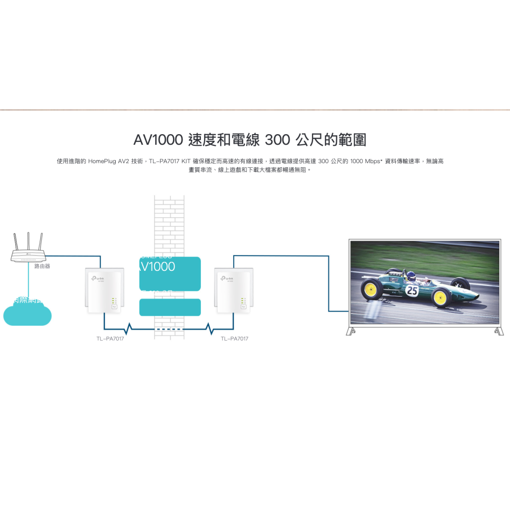 《 tp-link 原廠 公司貨 》TL-PA7017 KIT AV1000 Gigabit 電力線 橋接器 套組-細節圖8
