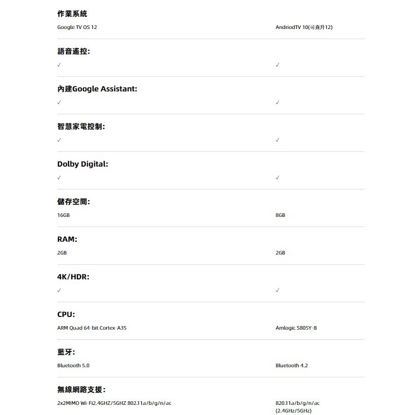 《 Dynalink 原廠正版 現貨 台灣出貨 》GTV Google TV 4K 智慧電視盒 電視棒 數位電視-細節圖2