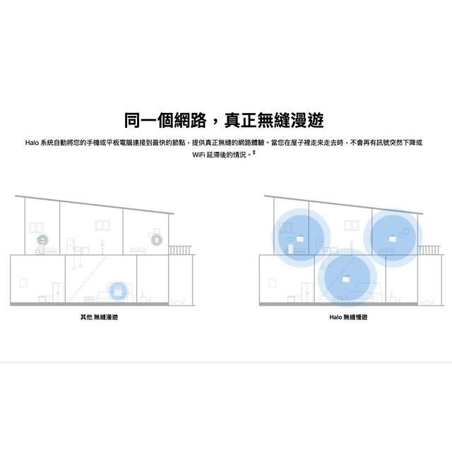 《 水星 MERCUSYS 2入 》Halo H90X AX6000 雙頻 Mesh WiFi 6 網狀 路由器 分享器-細節圖6
