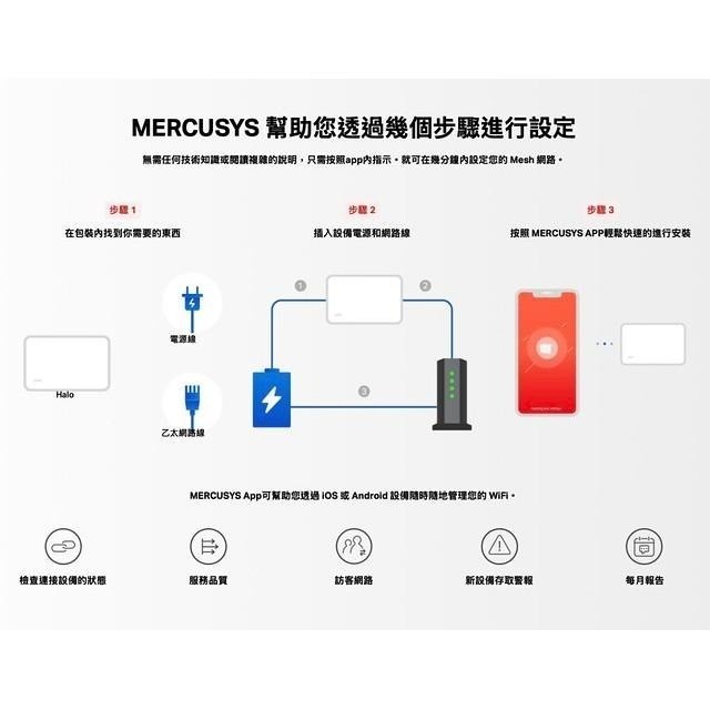 《 水星 MERCUSYS 3入 》Halo H80X AX3000 雙頻 Mesh WiFi 6 網狀 路由器 分享器-細節圖5