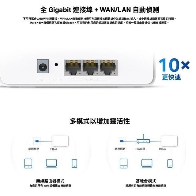 《 水星 MERCUSYS 3入 》Halo H80X AX3000 雙頻 Mesh WiFi 6 網狀 路由器 分享器-細節圖4
