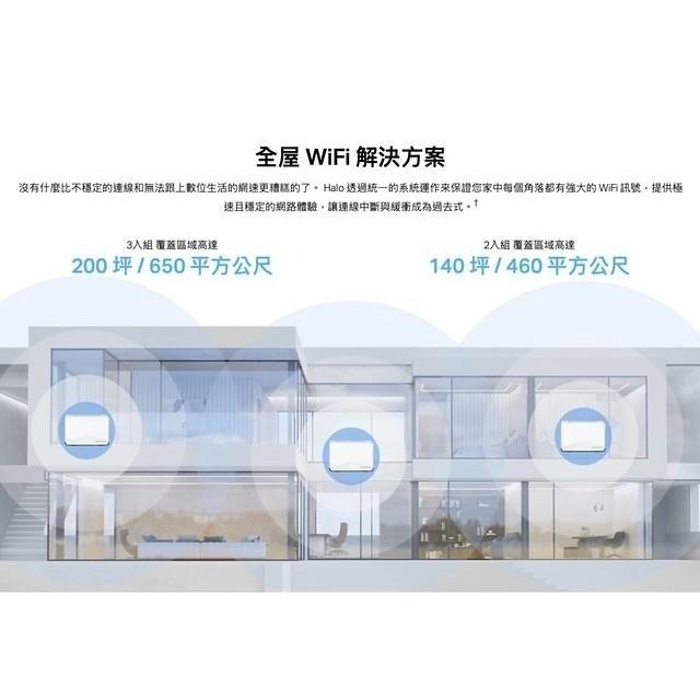 《 水星 MERCUSYS 2入》Halo H27BE BE3600 雙頻 Mesh WiFi 7 網狀 路由器 分享器-細節圖4