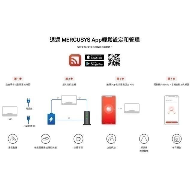 《 水星 MERCUSYS 3入》Halo H27BE BE3600 雙頻 Mesh WiFi 7 網狀 路由器 分享器-細節圖7