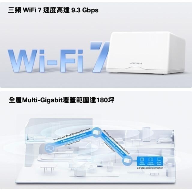 《 水星 MERCUSYS 2入》Halo H47BE BE9300 三頻 Mesh WiFi 7 網狀 路由器 分享器-細節圖2
