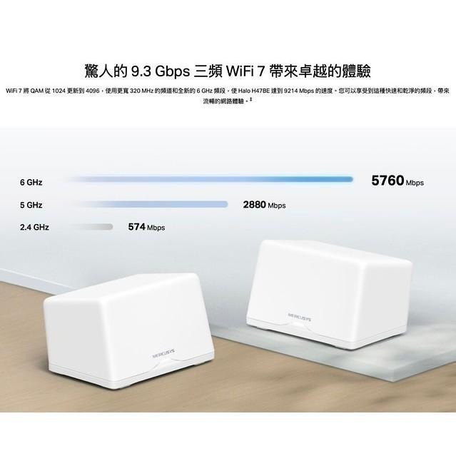 《 水星 MERCUSYS 2入》Halo H47BE BE9300 三頻 Mesh WiFi 7 網狀 路由器 分享器-細節圖4