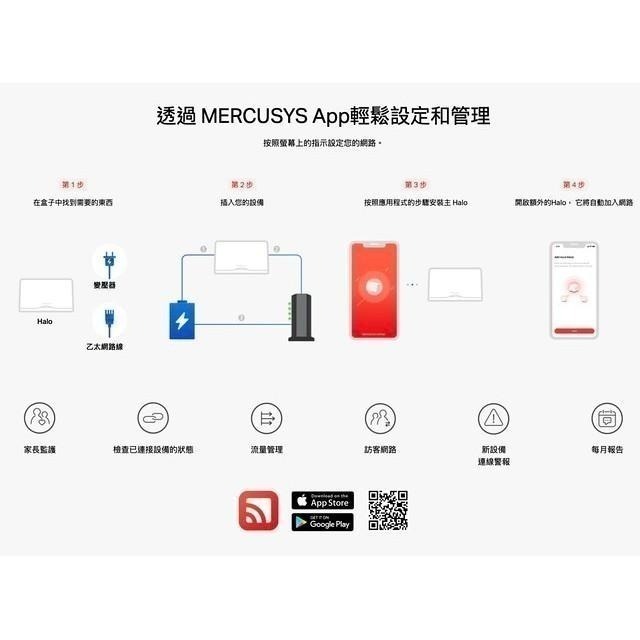 《 水星 MERCUSYS 2入》Halo H47BE BE9300 三頻 Mesh WiFi 7 網狀 路由器 分享器-細節圖7