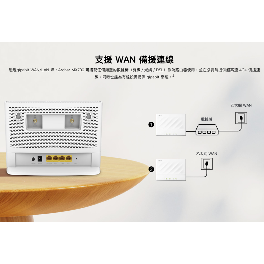 《 tp-link 原廠 SIM卡》Archer MX700 4G+ AX1500 雙頻 Wi-Fi LTE 路由器-細節圖9