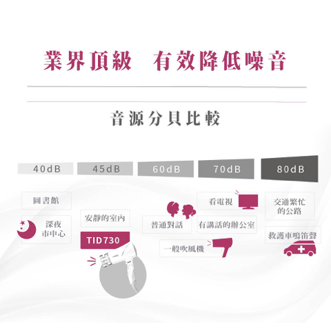 《 日本 TESCOM 現貨 原廠公司貨》TID730TW 低噪音 靜音 45dB 負離子 造型 吹風機 730-細節圖2