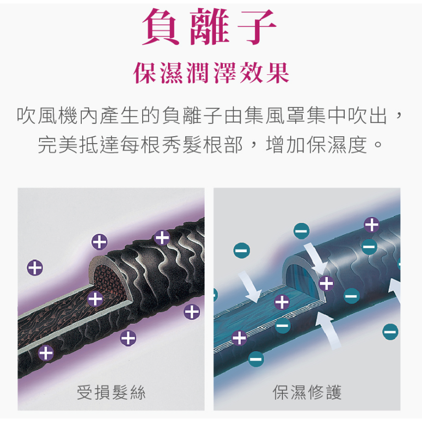《 日本 TESCOM 台灣出貨 原廠公司貨 》BID392TW 超速乾 雙電壓 負離子 造型 吹風機 392-細節圖6